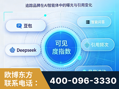 淄博-AI可见度监测