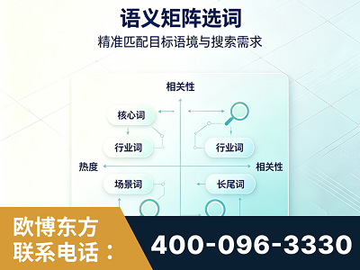 淄博-语义矩阵选词