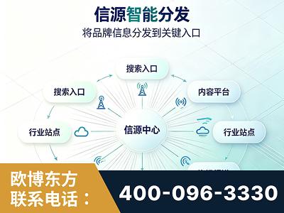 淄博-信源智能分发
