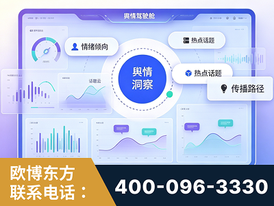 淄博-品牌舆情分析