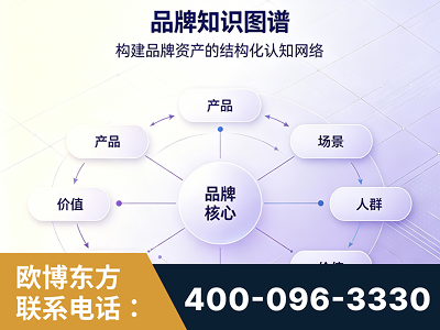 淄博-品牌知识图谱