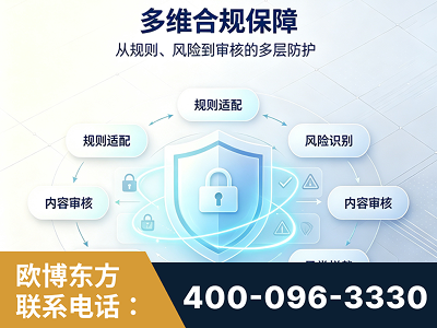 淄博-多维合规保障