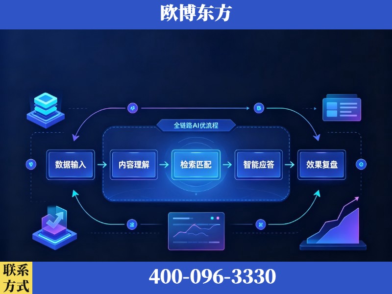 淄博-AI品牌声誉